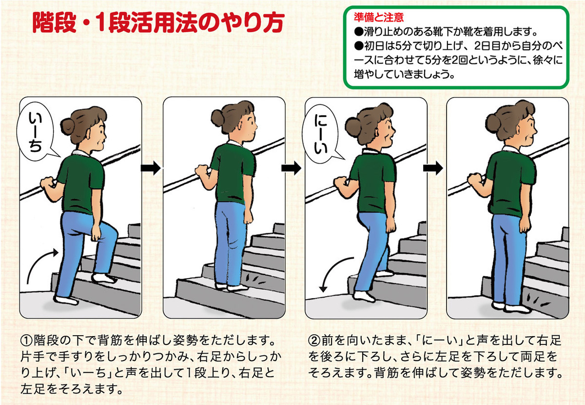 階段1段活用法のやり方