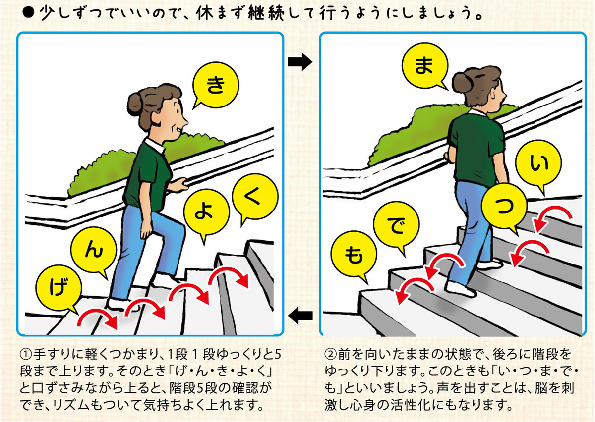 階段・5段活用法のやり方