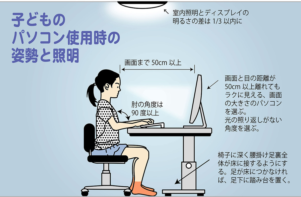 子どものパソコン使用時の姿勢と照明。
